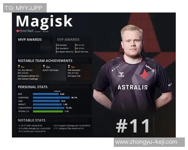 CSGO意识排行榜揭晓WE战队荣登第九名引发热议