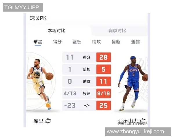 2017年NBA季后赛勇士与雷霆的激烈对决回顾与分析 2017年NBA季后赛勇士与雷霆的激烈对决回顾与分析