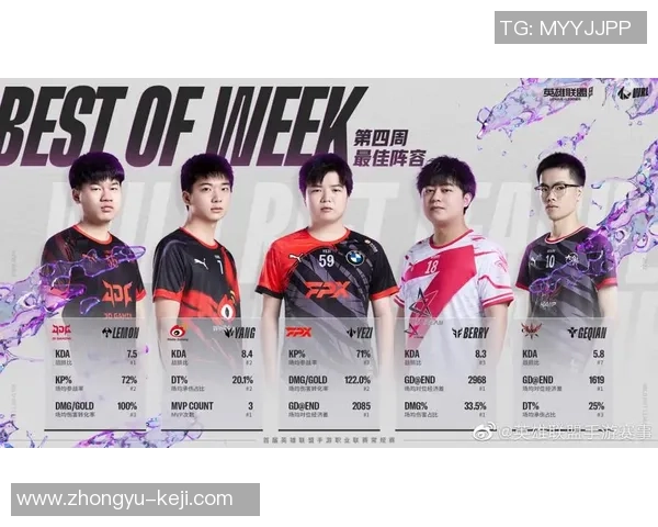 FPX战队以53分稳居精英赛积分榜首位竞争激烈引人关注 FPX战队以53分稳居精英赛积分榜首位竞争激烈引人关注