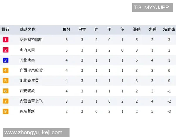 全国街舞大赛积分榜更新广州飞盘队以51分稳居第一名